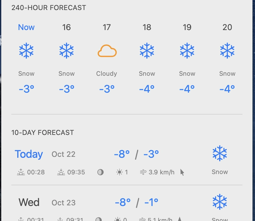Extended Forecast Insights